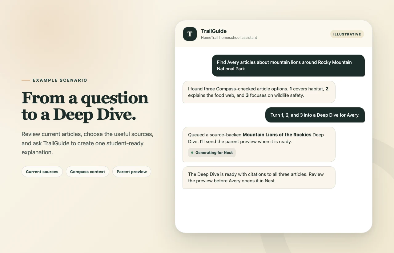 Illustrative TrailGuide conversation showing a parent turning current article research into a Deep Dive